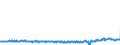 CN 39162000 /Exports /Unit = Prices (Euro/ton) /Partner: Greece /Reporter: Eur27_2020 /39162000:Monofilament of Which any Cross-sectional Dimension > 1 mm, Rods, Sticks and Profile Shapes, of Polymers of Vinyl Chloride, Whether or not Surface-worked but not Further Worked