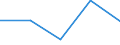 CN 39162000 /Exports /Unit = Prices (Euro/ton) /Partner: Faroe Isles /Reporter: Eur27 /39162000:Monofilament of Which any Cross-sectional Dimension > 1 mm, Rods, Sticks and Profile Shapes, of Polymers of Vinyl Chloride, Whether or not Surface-worked but not Further Worked