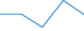 CN 39162000 /Exports /Unit = Prices (Euro/ton) /Partner: Faroe Isles /Reporter: Eur27 /39162000:Monofilament With any Cross-sectional Dimension of > 1 mm, Rods, Sticks and Profile Shapes, Whether or not Surface-worked but not Otherwise Worked, of Polymers of Vinyl Chloride