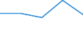 CN 39162000 /Exports /Unit = Prices (Euro/ton) /Partner: Czechoslovak /Reporter: Eur27 /39162000:Monofilament of Which any Cross-sectional Dimension > 1 mm, Rods, Sticks and Profile Shapes, of Polymers of Vinyl Chloride, Whether or not Surface-worked but not Further Worked