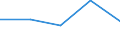 CN 39162000 /Exports /Unit = Prices (Euro/ton) /Partner: Czechoslovak /Reporter: Eur27 /39162000:Monofilament With any Cross-sectional Dimension of > 1 mm, Rods, Sticks and Profile Shapes, Whether or not Surface-worked but not Otherwise Worked, of Polymers of Vinyl Chloride