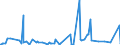 CN 39162000 /Exports /Unit = Prices (Euro/ton) /Partner: Turkmenistan /Reporter: Eur27_2020 /39162000:Monofilament of Which any Cross-sectional Dimension > 1 mm, Rods, Sticks and Profile Shapes, of Polymers of Vinyl Chloride, Whether or not Surface-worked but not Further Worked