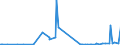 CN 39162000 /Exports /Unit = Prices (Euro/ton) /Partner: Tadjikistan /Reporter: Eur27_2020 /39162000:Monofilament of Which any Cross-sectional Dimension > 1 mm, Rods, Sticks and Profile Shapes, of Polymers of Vinyl Chloride, Whether or not Surface-worked but not Further Worked