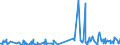 CN 39162000 /Exports /Unit = Prices (Euro/ton) /Partner: Libya /Reporter: Eur27_2020 /39162000:Monofilament of Which any Cross-sectional Dimension > 1 mm, Rods, Sticks and Profile Shapes, of Polymers of Vinyl Chloride, Whether or not Surface-worked but not Further Worked