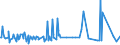 CN 39162000 /Exports /Unit = Prices (Euro/ton) /Partner: Sudan /Reporter: Eur27_2020 /39162000:Monofilament of Which any Cross-sectional Dimension > 1 mm, Rods, Sticks and Profile Shapes, of Polymers of Vinyl Chloride, Whether or not Surface-worked but not Further Worked