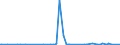 CN 39162000 /Exports /Unit = Prices (Euro/ton) /Partner: Mali /Reporter: Eur27_2020 /39162000:Monofilament of Which any Cross-sectional Dimension > 1 mm, Rods, Sticks and Profile Shapes, of Polymers of Vinyl Chloride, Whether or not Surface-worked but not Further Worked