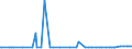 CN 39162000 /Exports /Unit = Prices (Euro/ton) /Partner: Gambia /Reporter: Eur27_2020 /39162000:Monofilament of Which any Cross-sectional Dimension > 1 mm, Rods, Sticks and Profile Shapes, of Polymers of Vinyl Chloride, Whether or not Surface-worked but not Further Worked