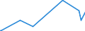 CN 39162000 /Exports /Unit = Prices (Euro/ton) /Partner: Sierra Leone /Reporter: Eur27_2020 /39162000:Monofilament of Which any Cross-sectional Dimension > 1 mm, Rods, Sticks and Profile Shapes, of Polymers of Vinyl Chloride, Whether or not Surface-worked but not Further Worked