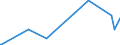 CN 39162000 /Exports /Unit = Prices (Euro/ton) /Partner: Sierra Leone /Reporter: Eur27_2020 /39162000:Monofilament With any Cross-sectional Dimension of > 1 mm, Rods, Sticks and Profile Shapes, Whether or not Surface-worked but not Otherwise Worked, of Polymers of Vinyl Chloride