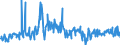 CN 39169050 /Exports /Unit = Prices (Euro/ton) /Partner: Turkey /Reporter: Eur27_2020 /39169050:Monofilament of Which any Cross-sectional Dimension > 1 mm, Rods, Sticks and Profile Shapes, of Addition Polymerisation Products, Whether or not Surface-worked but not Further Worked (Excl. That of Polymers of Ethylene and Vinyl Chloride)