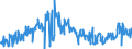 CN 39169050 /Exports /Unit = Prices (Euro/ton) /Partner: Slovakia /Reporter: Eur27_2020 /39169050:Monofilament of Which any Cross-sectional Dimension > 1 mm, Rods, Sticks and Profile Shapes, of Addition Polymerisation Products, Whether or not Surface-worked but not Further Worked (Excl. That of Polymers of Ethylene and Vinyl Chloride)