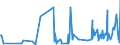 CN 39169050 /Exports /Unit = Prices (Euro/ton) /Partner: Albania /Reporter: Eur27_2020 /39169050:Monofilament of Which any Cross-sectional Dimension > 1 mm, Rods, Sticks and Profile Shapes, of Addition Polymerisation Products, Whether or not Surface-worked but not Further Worked (Excl. That of Polymers of Ethylene and Vinyl Chloride)