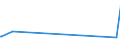 CN 39169050 /Exports /Unit = Prices (Euro/ton) /Partner: Cape Verde /Reporter: Eur27_2020 /39169050:Monofilament of Which any Cross-sectional Dimension > 1 mm, Rods, Sticks and Profile Shapes, of Addition Polymerisation Products, Whether or not Surface-worked but not Further Worked (Excl. That of Polymers of Ethylene and Vinyl Chloride)