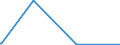 CN 39169050 /Exports /Unit = Prices (Euro/ton) /Partner: Seychelles /Reporter: Eur27_2020 /39169050:Monofilament of Which any Cross-sectional Dimension > 1 mm, Rods, Sticks and Profile Shapes, of Addition Polymerisation Products, Whether or not Surface-worked but not Further Worked (Excl. That of Polymers of Ethylene and Vinyl Chloride)