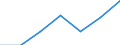 CN 39169090 /Exports /Unit = Prices (Euro/ton) /Partner: Switzerland /Reporter: Eur27 /39169090:Monofilament of Which any Cross-sectional Dimension > 1 mm, Rods, Sticks and Profile Shapes, of Plastics, Whether or not Surface-worked but not Further Worked (Excl. That of Addition Polymerization Products, Condensation or Rearrangement Polymerization Products, Whether or not Chemically Modified)