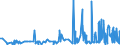 CN 3916 /Exports /Unit = Prices (Euro/ton) /Partner: Melilla /Reporter: Eur27_2020 /3916:Monofilament of Which any Cross-sectional Dimension > 1 mm, Rods, Sticks and Profile Shapes, of Plastics, Whether or not Surface-worked but not Further Worked