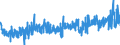 CN 3916 /Exports /Unit = Prices (Euro/ton) /Partner: Finland /Reporter: Eur27_2020 /3916:Monofilament of Which any Cross-sectional Dimension > 1 mm, Rods, Sticks and Profile Shapes, of Plastics, Whether or not Surface-worked but not Further Worked