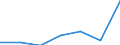 KN 3916 /Exporte /Einheit = Preise (Euro/Tonne) /Partnerland: Schweiz /Meldeland: Eur27 /3916:Monofile mit Einem Größten Durchmesser von > 1 mm, Stäbe, Stangen und Profile, Auch mit Oberflächenbearbeitung, Jedoch Ohne Weitergehende Bearbeitung, aus Kunststoffen