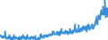 KN 3916 /Exporte /Einheit = Preise (Euro/Tonne) /Partnerland: Schweiz /Meldeland: Eur27_2020 /3916:Monofile mit Einem Größten Durchmesser von > 1 mm, Stäbe, Stangen und Profile, Auch mit Oberflächenbearbeitung, Jedoch Ohne Weitergehende Bearbeitung, aus Kunststoffen