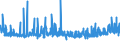 CN 3916 /Exports /Unit = Prices (Euro/ton) /Partner: Faroe Isles /Reporter: Eur27_2020 /3916:Monofilament of Which any Cross-sectional Dimension > 1 mm, Rods, Sticks and Profile Shapes, of Plastics, Whether or not Surface-worked but not Further Worked