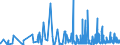 CN 3916 /Exports /Unit = Prices (Euro/ton) /Partner: Gibraltar /Reporter: Eur27_2020 /3916:Monofilament of Which any Cross-sectional Dimension > 1 mm, Rods, Sticks and Profile Shapes, of Plastics, Whether or not Surface-worked but not Further Worked