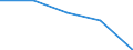 CN 3916 /Exports /Unit = Prices (Euro/ton) /Partner: Czechoslovak /Reporter: Eur27 /3916:Monofilament of Which any Cross-sectional Dimension > 1 mm, Rods, Sticks and Profile Shapes, of Plastics, Whether or not Surface-worked but not Further Worked