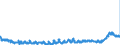 CN 3916 /Exports /Unit = Prices (Euro/ton) /Partner: Romania /Reporter: Eur27_2020 /3916:Monofilament of Which any Cross-sectional Dimension > 1 mm, Rods, Sticks and Profile Shapes, of Plastics, Whether or not Surface-worked but not Further Worked