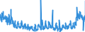 CN 3916 /Exports /Unit = Prices (Euro/ton) /Partner: Bulgaria /Reporter: Eur27_2020 /3916:Monofilament of Which any Cross-sectional Dimension > 1 mm, Rods, Sticks and Profile Shapes, of Plastics, Whether or not Surface-worked but not Further Worked