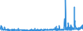 KN 3916 /Exporte /Einheit = Preise (Euro/Tonne) /Partnerland: Kasachstan /Meldeland: Eur27_2020 /3916:Monofile mit Einem Größten Durchmesser von > 1 mm, Stäbe, Stangen und Profile, Auch mit Oberflächenbearbeitung, Jedoch Ohne Weitergehende Bearbeitung, aus Kunststoffen