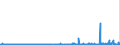 KN 3916 /Exporte /Einheit = Preise (Euro/Tonne) /Partnerland: Kirgistan /Meldeland: Eur27_2020 /3916:Monofile mit Einem Größten Durchmesser von > 1 mm, Stäbe, Stangen und Profile, Auch mit Oberflächenbearbeitung, Jedoch Ohne Weitergehende Bearbeitung, aus Kunststoffen