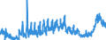 KN 3916 /Exporte /Einheit = Preise (Euro/Tonne) /Partnerland: Bosn.-herzegowina /Meldeland: Eur27_2020 /3916:Monofile mit Einem Größten Durchmesser von > 1 mm, Stäbe, Stangen und Profile, Auch mit Oberflächenbearbeitung, Jedoch Ohne Weitergehende Bearbeitung, aus Kunststoffen