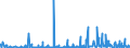 CN 3916 /Exports /Unit = Prices (Euro/ton) /Partner: Libya /Reporter: Eur27_2020 /3916:Monofilament of Which any Cross-sectional Dimension > 1 mm, Rods, Sticks and Profile Shapes, of Plastics, Whether or not Surface-worked but not Further Worked