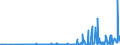 KN 3916 /Exporte /Einheit = Preise (Euro/Tonne) /Partnerland: Sudan /Meldeland: Eur27_2020 /3916:Monofile mit Einem Größten Durchmesser von > 1 mm, Stäbe, Stangen und Profile, Auch mit Oberflächenbearbeitung, Jedoch Ohne Weitergehende Bearbeitung, aus Kunststoffen