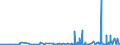 KN 3916 /Exporte /Einheit = Preise (Euro/Tonne) /Partnerland: Mali /Meldeland: Eur27_2020 /3916:Monofile mit Einem Größten Durchmesser von > 1 mm, Stäbe, Stangen und Profile, Auch mit Oberflächenbearbeitung, Jedoch Ohne Weitergehende Bearbeitung, aus Kunststoffen