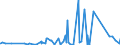 KN 3916 /Exporte /Einheit = Preise (Euro/Tonne) /Partnerland: Tschad /Meldeland: Eur27_2020 /3916:Monofile mit Einem Größten Durchmesser von > 1 mm, Stäbe, Stangen und Profile, Auch mit Oberflächenbearbeitung, Jedoch Ohne Weitergehende Bearbeitung, aus Kunststoffen