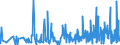 CN 3916 /Exports /Unit = Prices (Euro/ton) /Partner: Cape Verde /Reporter: Eur27_2020 /3916:Monofilament of Which any Cross-sectional Dimension > 1 mm, Rods, Sticks and Profile Shapes, of Plastics, Whether or not Surface-worked but not Further Worked