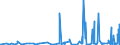 CN 3916 /Exports /Unit = Prices (Euro/ton) /Partner: Benin /Reporter: Eur27_2020 /3916:Monofilament of Which any Cross-sectional Dimension > 1 mm, Rods, Sticks and Profile Shapes, of Plastics, Whether or not Surface-worked but not Further Worked