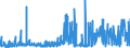 CN 3916 /Exports /Unit = Prices (Euro/ton) /Partner: Nigeria /Reporter: Eur27_2020 /3916:Monofilament of Which any Cross-sectional Dimension > 1 mm, Rods, Sticks and Profile Shapes, of Plastics, Whether or not Surface-worked but not Further Worked