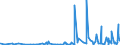 KN 3916 /Exporte /Einheit = Preise (Euro/Tonne) /Partnerland: Aequat.guin. /Meldeland: Eur27_2020 /3916:Monofile mit Einem Größten Durchmesser von > 1 mm, Stäbe, Stangen und Profile, Auch mit Oberflächenbearbeitung, Jedoch Ohne Weitergehende Bearbeitung, aus Kunststoffen