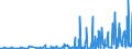 CN 3916 /Exports /Unit = Prices (Euro/ton) /Partner: Congo /Reporter: Eur27_2020 /3916:Monofilament of Which any Cross-sectional Dimension > 1 mm, Rods, Sticks and Profile Shapes, of Plastics, Whether or not Surface-worked but not Further Worked