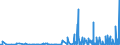 KN 3916 /Exporte /Einheit = Preise (Euro/Tonne) /Partnerland: Dem. Rep. Kongo /Meldeland: Eur27_2020 /3916:Monofile mit Einem Größten Durchmesser von > 1 mm, Stäbe, Stangen und Profile, Auch mit Oberflächenbearbeitung, Jedoch Ohne Weitergehende Bearbeitung, aus Kunststoffen