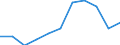 KN 39171010 /Exporte /Einheit = Preise (Euro/Tonne) /Partnerland: Belgien/Luxemburg /Meldeland: Eur27 /39171010:Kunstdärme `wursthüllen` aus Gehärteten Eiweißstoffen