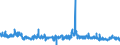 KN 39171010 /Exporte /Einheit = Preise (Euro/Tonne) /Partnerland: Irland /Meldeland: Eur27_2020 /39171010:Kunstdärme `wursthüllen` aus Gehärteten Eiweißstoffen