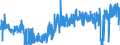 KN 39171010 /Exporte /Einheit = Preise (Euro/Tonne) /Partnerland: Daenemark /Meldeland: Eur27_2020 /39171010:Kunstdärme `wursthüllen` aus Gehärteten Eiweißstoffen