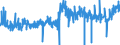 KN 39171010 /Exporte /Einheit = Preise (Euro/Tonne) /Partnerland: Oesterreich /Meldeland: Eur27_2020 /39171010:Kunstdärme `wursthüllen` aus Gehärteten Eiweißstoffen