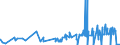 KN 39171010 /Exporte /Einheit = Preise (Euro/Tonne) /Partnerland: Faeroeer Inseln /Meldeland: Eur27_2020 /39171010:Kunstdärme `wursthüllen` aus Gehärteten Eiweißstoffen