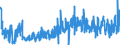 KN 39171010 /Exporte /Einheit = Preise (Euro/Tonne) /Partnerland: Litauen /Meldeland: Eur27_2020 /39171010:Kunstdärme `wursthüllen` aus Gehärteten Eiweißstoffen