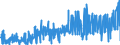 KN 39171010 /Exporte /Einheit = Preise (Euro/Tonne) /Partnerland: Albanien /Meldeland: Eur27_2020 /39171010:Kunstdärme `wursthüllen` aus Gehärteten Eiweißstoffen