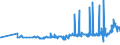 KN 39171010 /Exporte /Einheit = Preise (Euro/Tonne) /Partnerland: Usbekistan /Meldeland: Eur27_2020 /39171010:Kunstdärme `wursthüllen` aus Gehärteten Eiweißstoffen