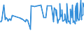 KN 39171010 /Exporte /Einheit = Preise (Euro/Tonne) /Partnerland: Montenegro /Meldeland: Eur27_2020 /39171010:Kunstdärme `wursthüllen` aus Gehärteten Eiweißstoffen